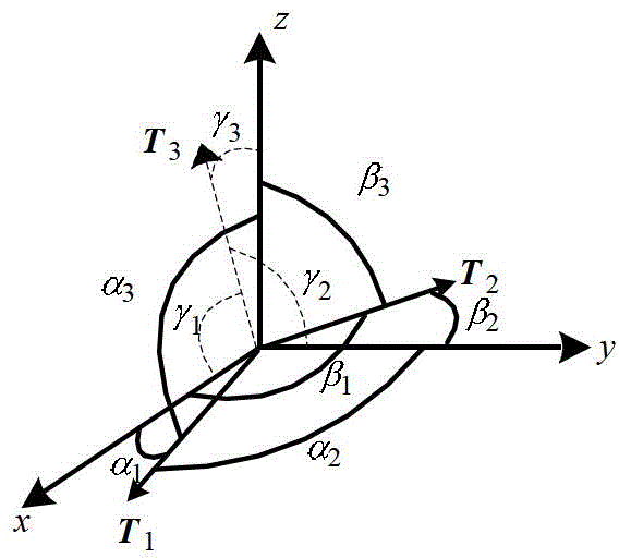 Robust control method for angular speed stability of under-actuated spacecraft