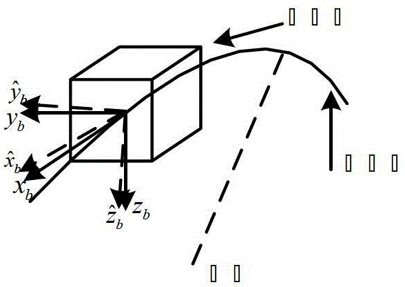 Robust control method for angular speed stability of under-actuated spacecraft