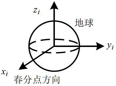 Robust control method for angular speed stability of under-actuated spacecraft