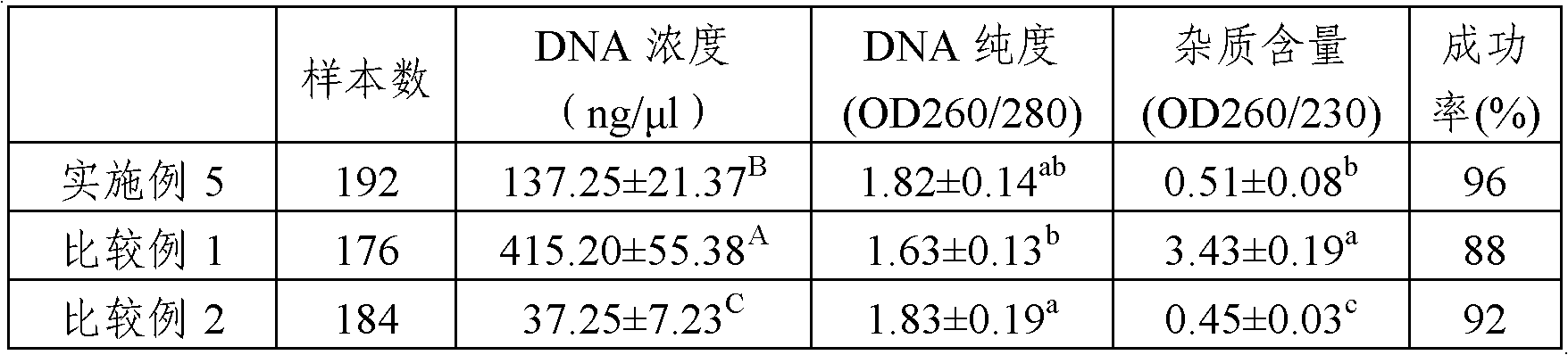 Cell lysis solution for extracting animal DNA, kit and method