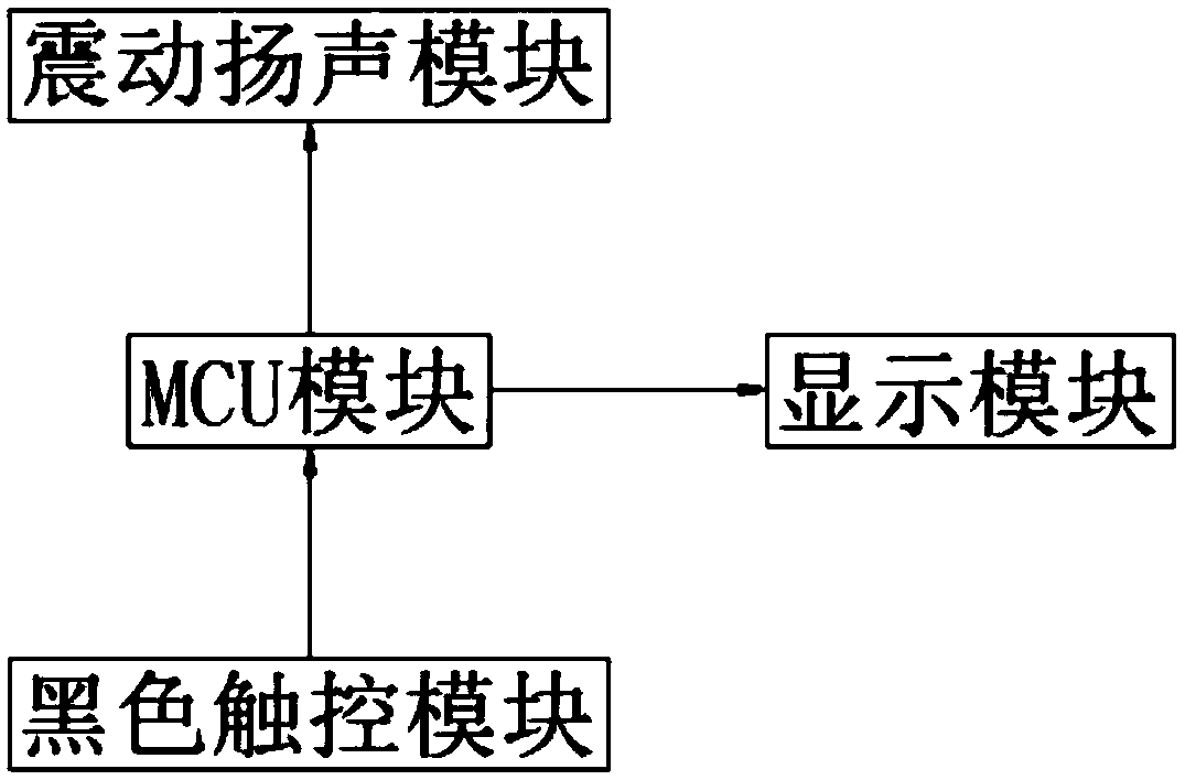 Basic ability training teaching equipment