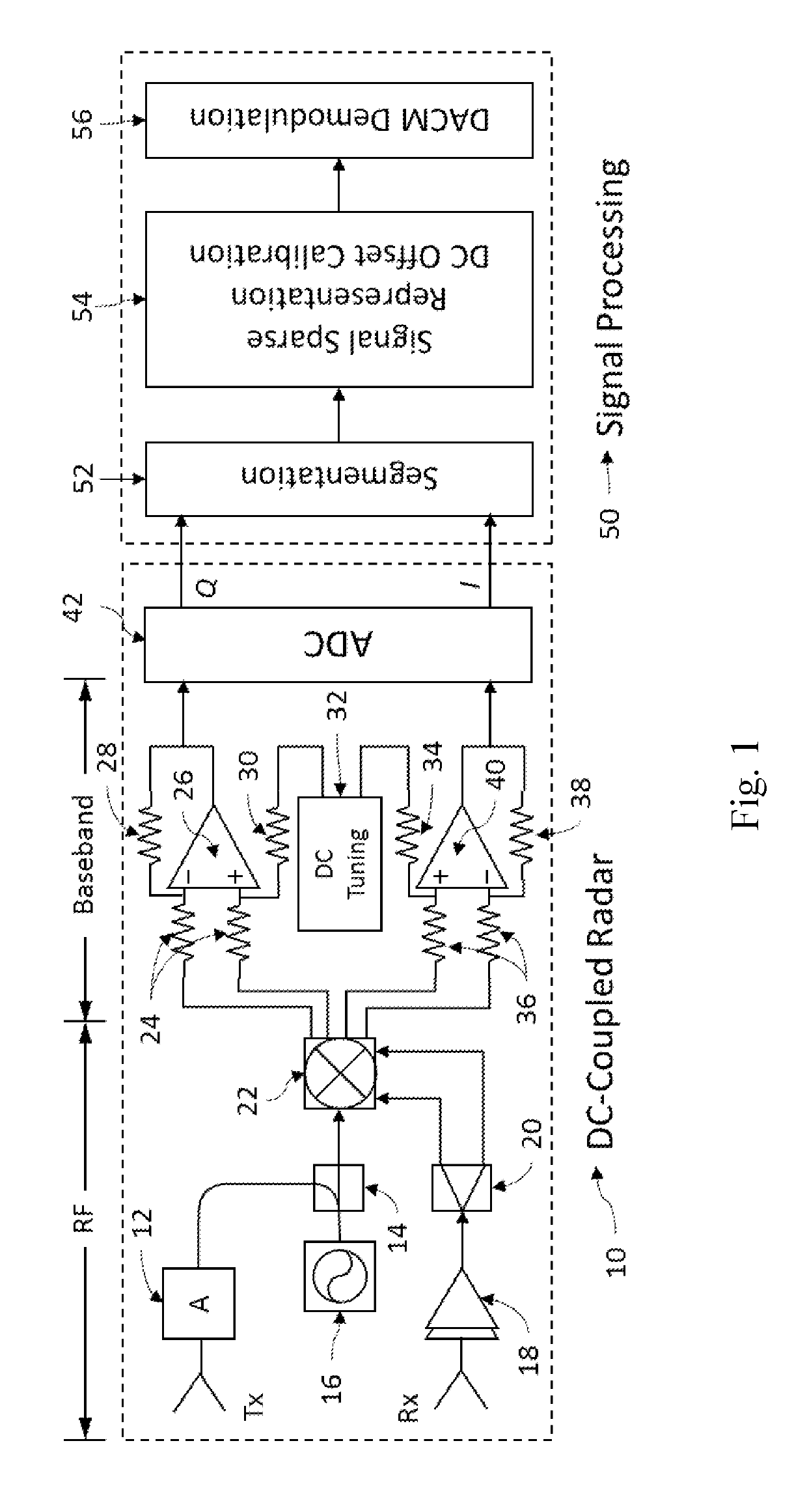 Interferometric doppler radar and method for wave and water level measurement