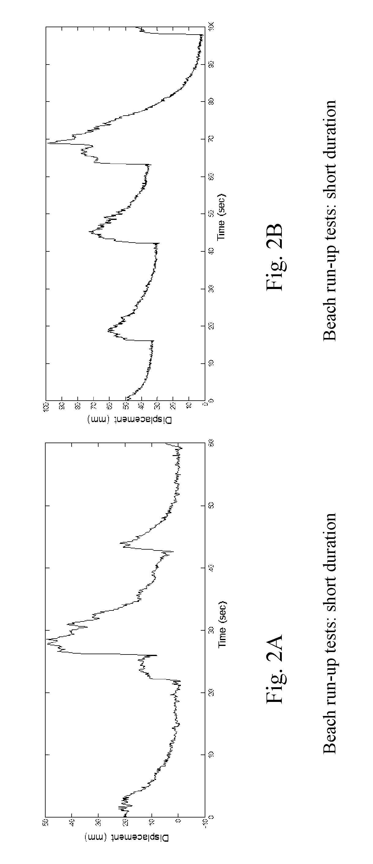 Interferometric doppler radar and method for wave and water level measurement