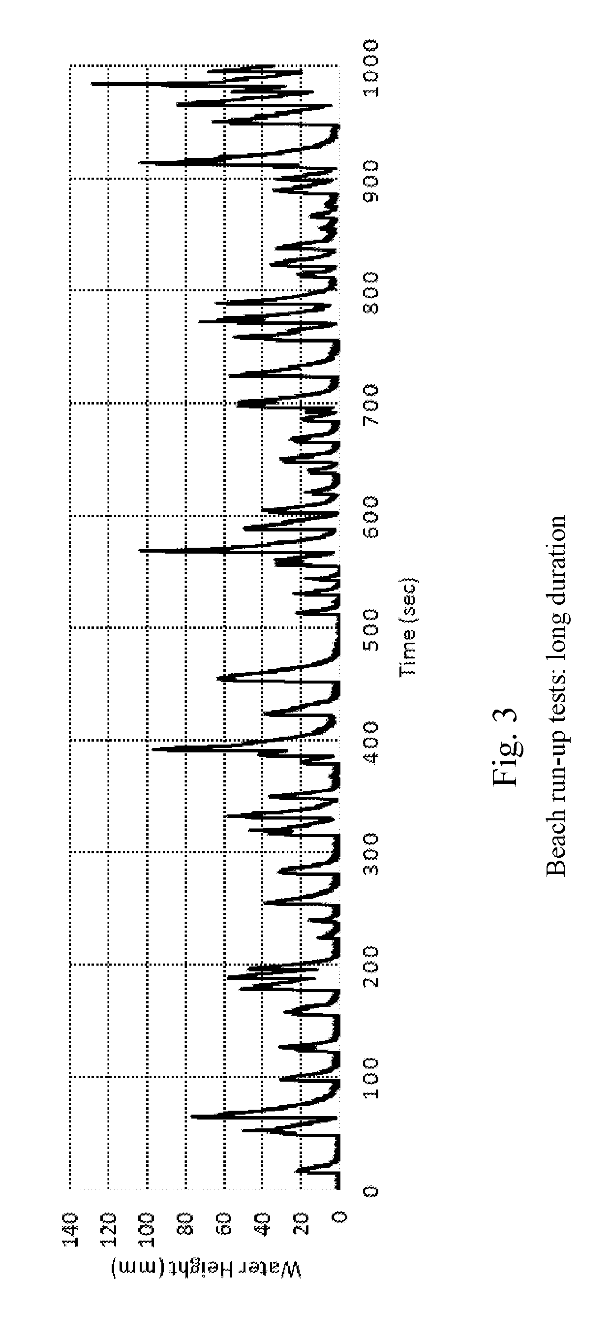 Interferometric doppler radar and method for wave and water level measurement