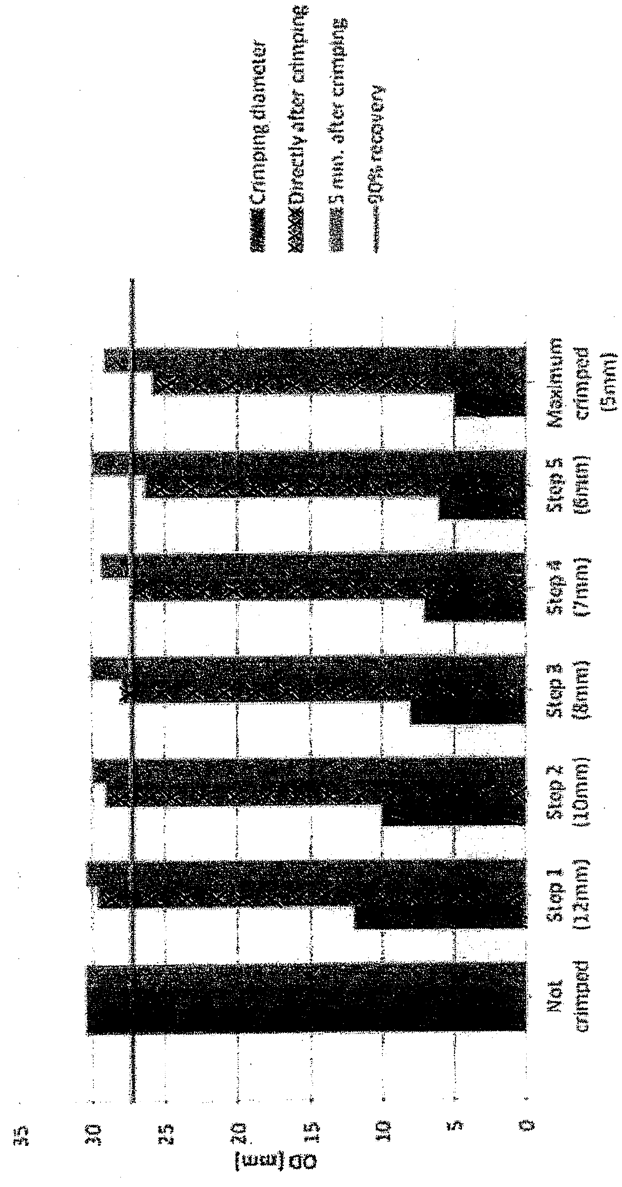 Methods for electrospin coating and laminating of endoluminal prostheses