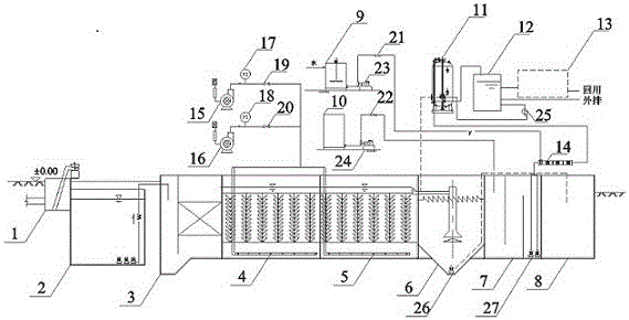 Device and method for sewage treatment of highway service area