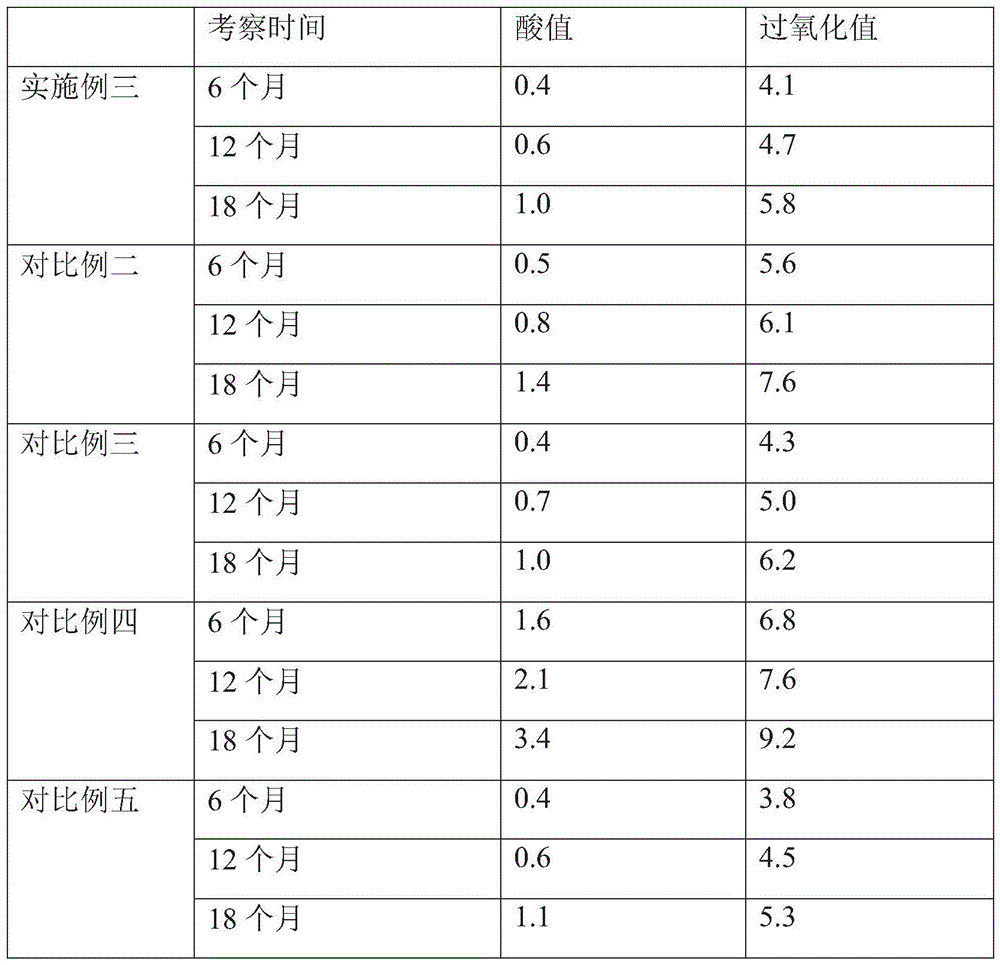 Supercritical extraction method of tea oil