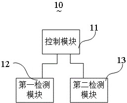 Sample analyzer and counting method thereof