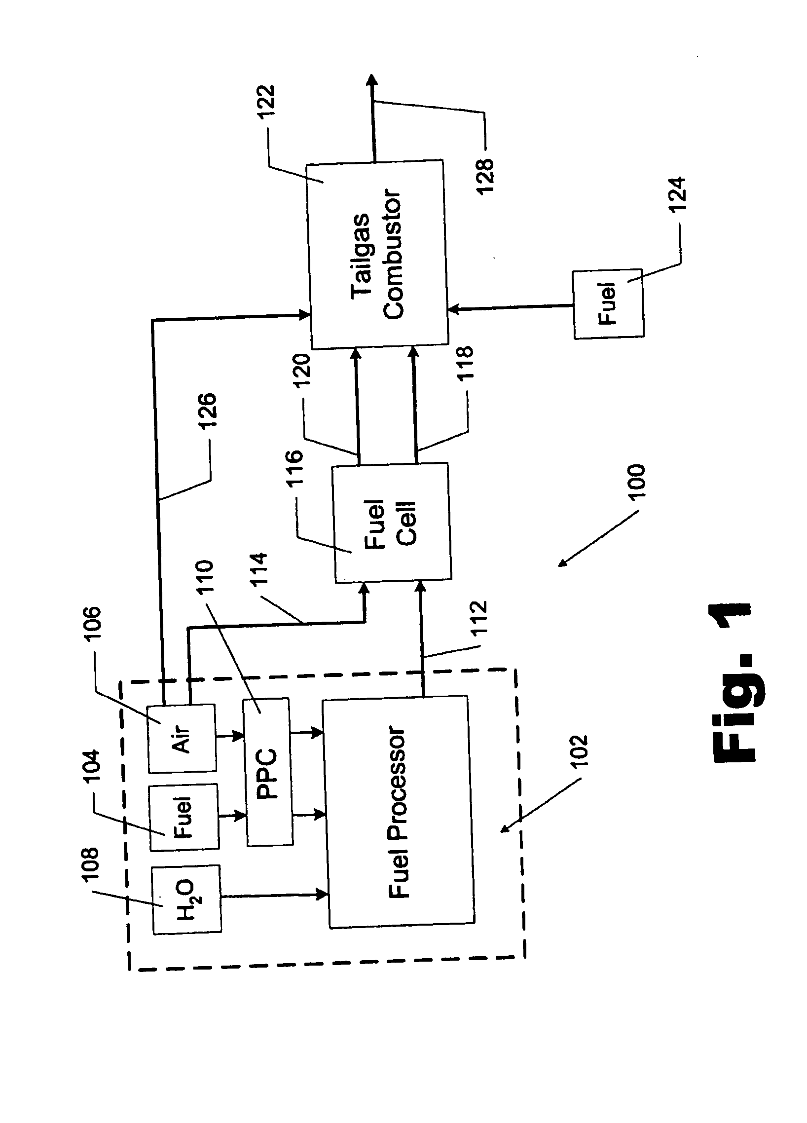 Premixed prevaporized combustor