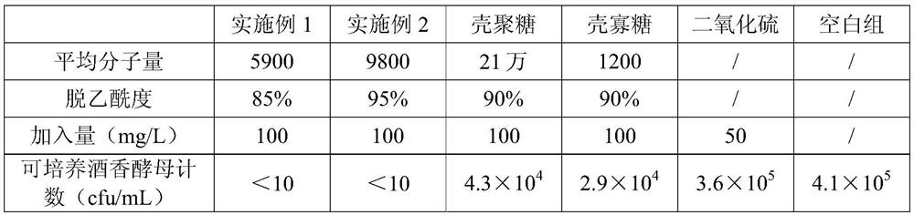 Chitosan oligosaccharide for grape wine additive and preparation method of chitosan oligosaccharide