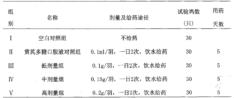 Veterinary medicine for enhancing immunologic function