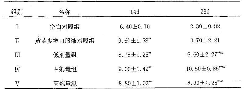 Veterinary medicine for enhancing immunologic function