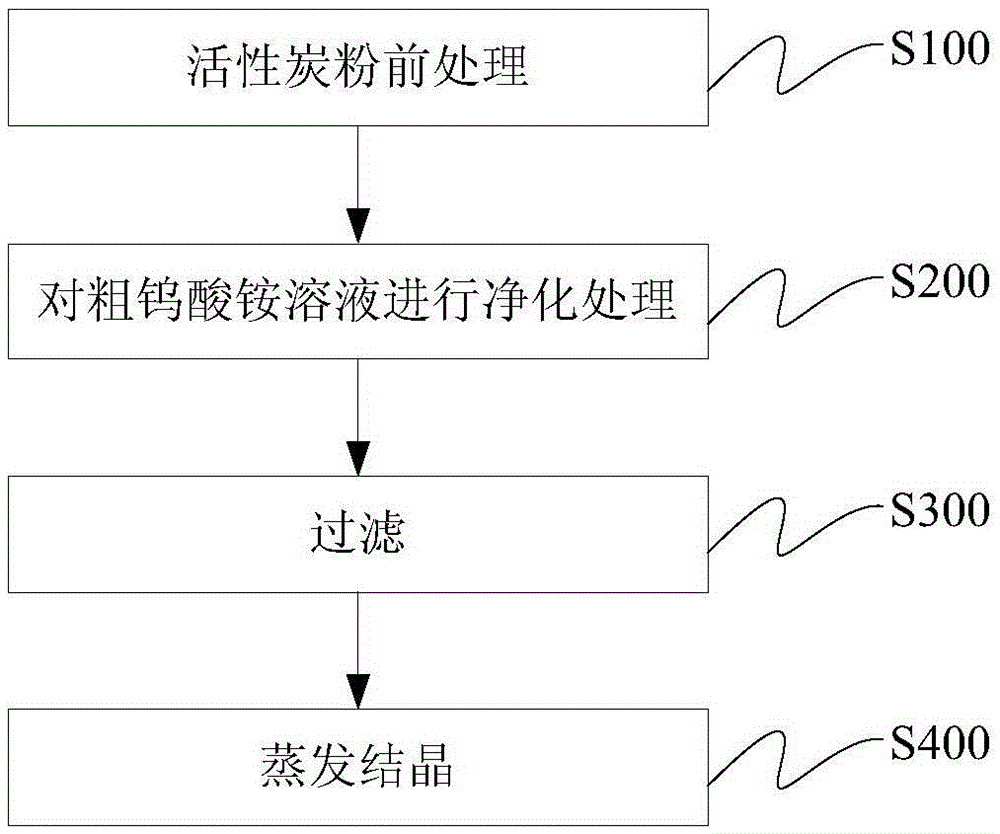 Method for processing crude ammonium tungstate solution