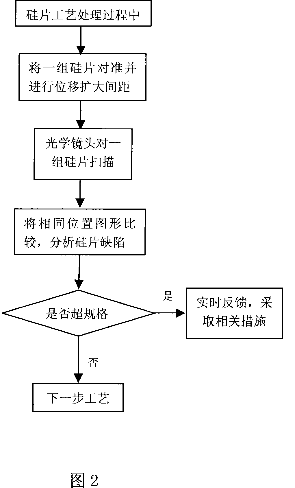 Silicon chip product defect analysis method and device