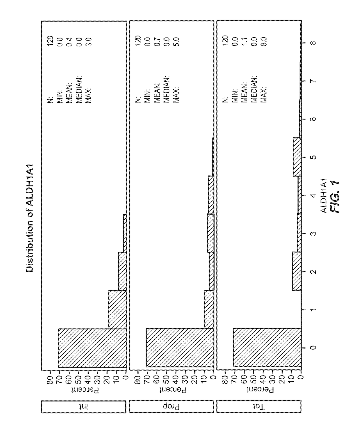 Biomarkers for radiation treatment