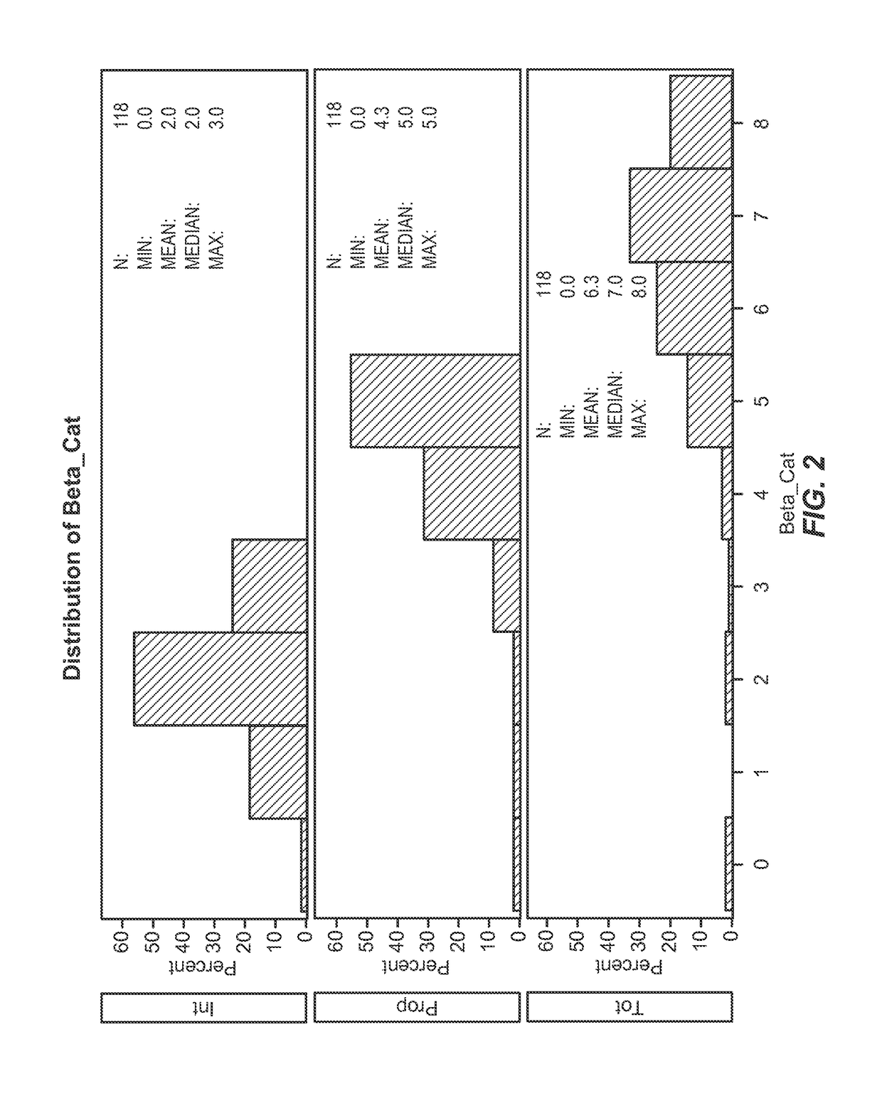 Biomarkers for radiation treatment