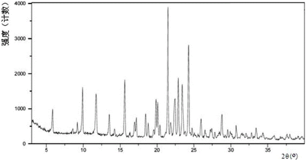 Multiple crystal forms of S-Montelukast sodium and preparation method thereof