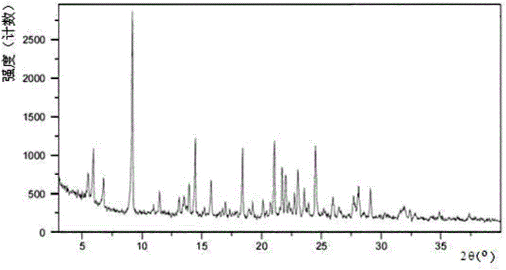 Multiple crystal forms of S-Montelukast sodium and preparation method thereof