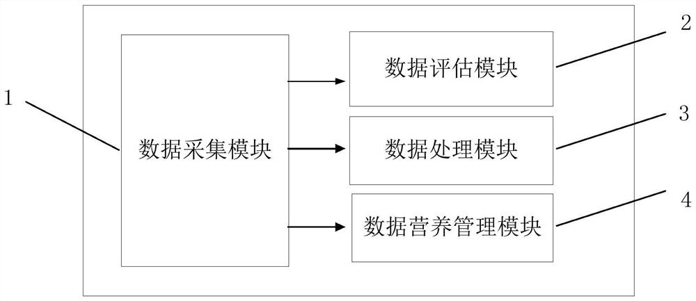 Nutrition analysis detection apparatus