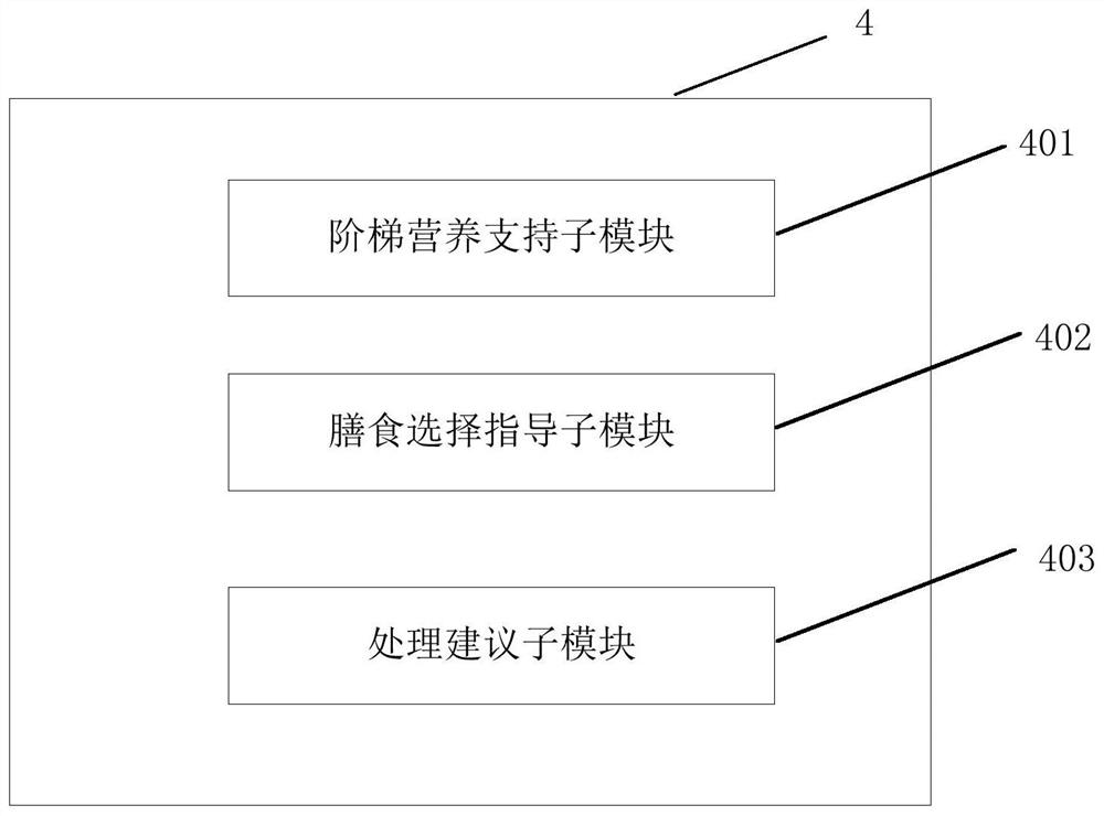 Nutrition analysis detection apparatus