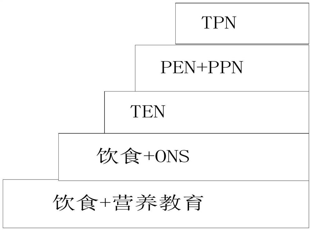 Nutrition analysis detection apparatus