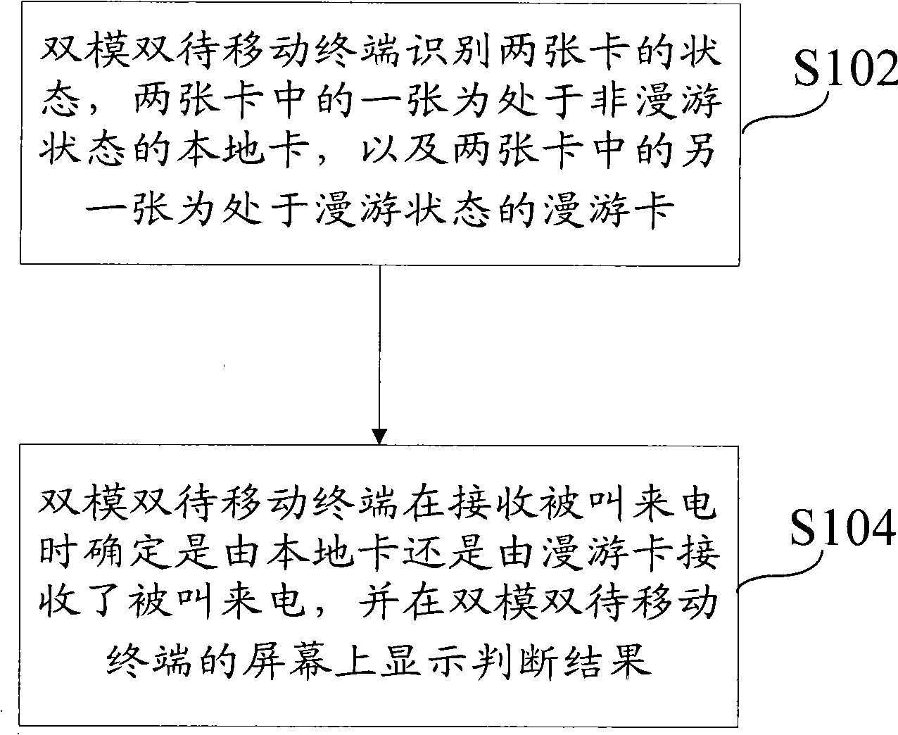 Incoming call answering process apparatus and method