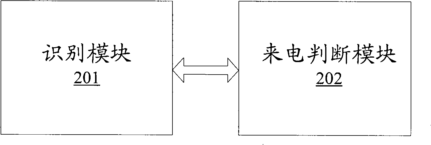 Incoming call answering process apparatus and method