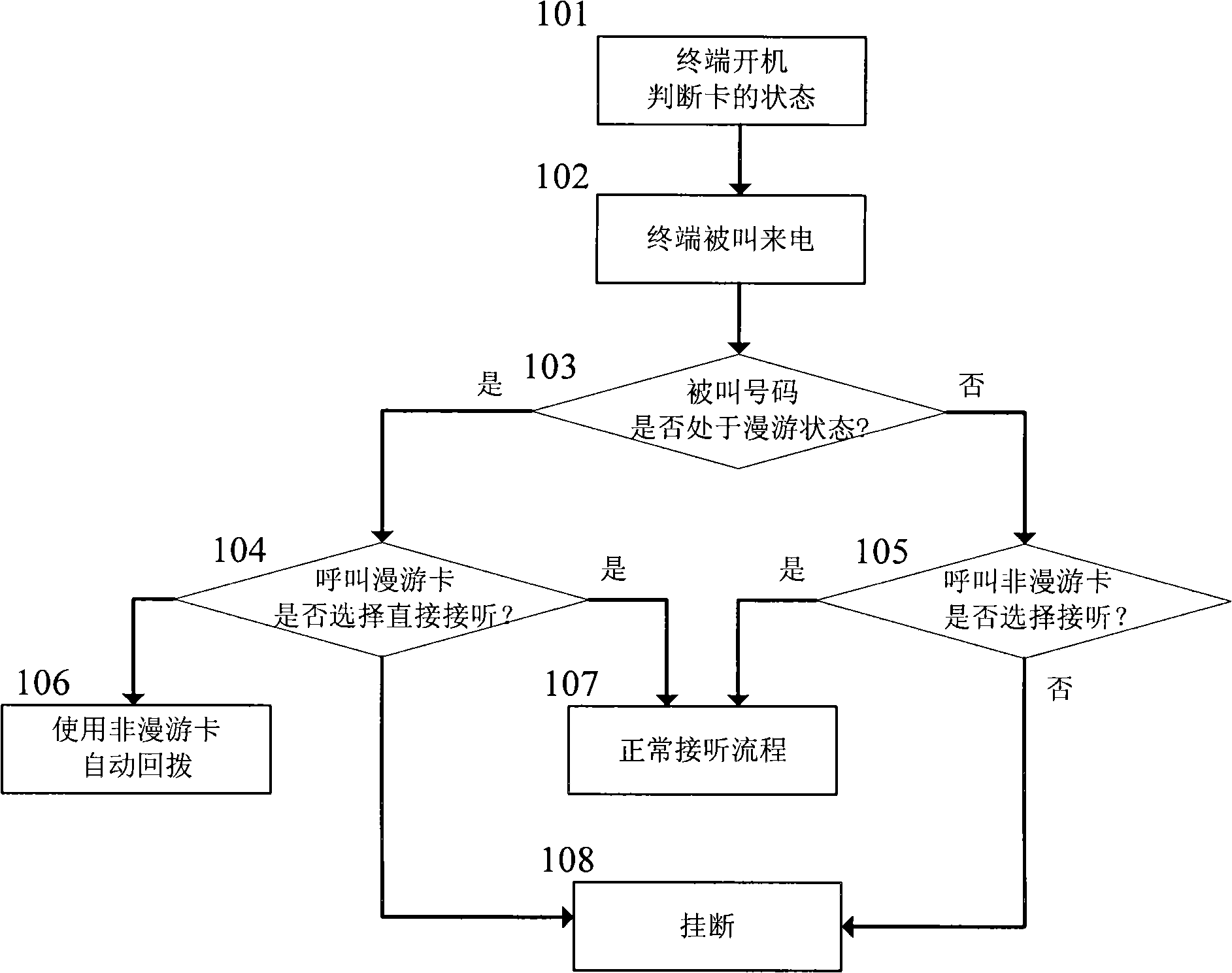 Incoming call answering process apparatus and method