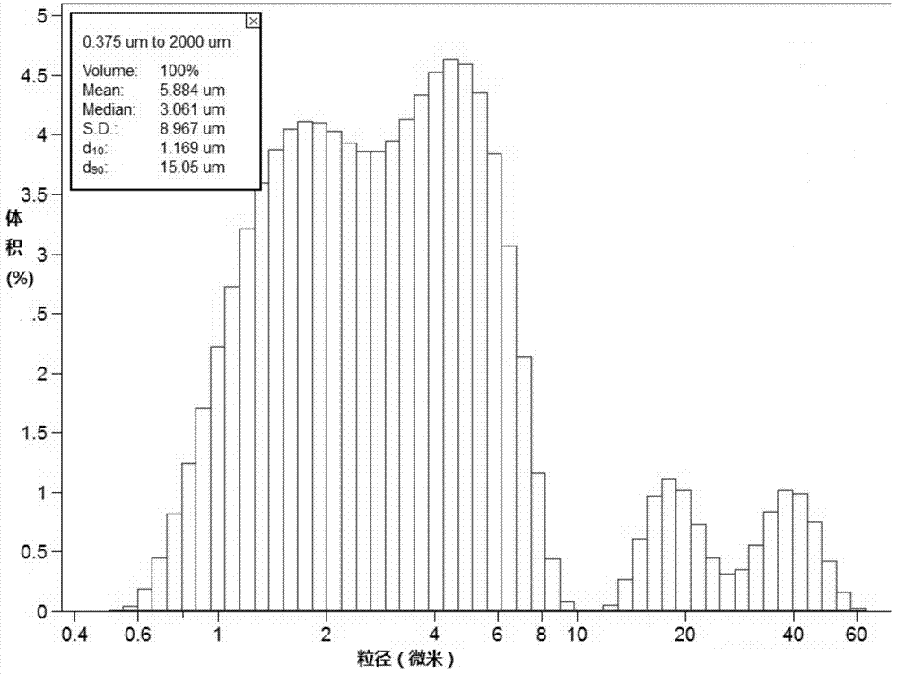 Preparation method of cobalt phosphate powder material