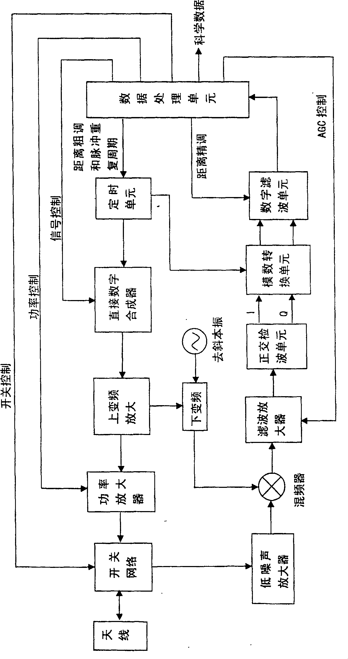 Radar altimeter used for detecting and landing in rail