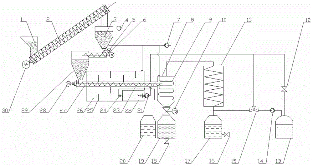 Continuous pyrolyzing and carbonizing device for agricultural and forestal biomass