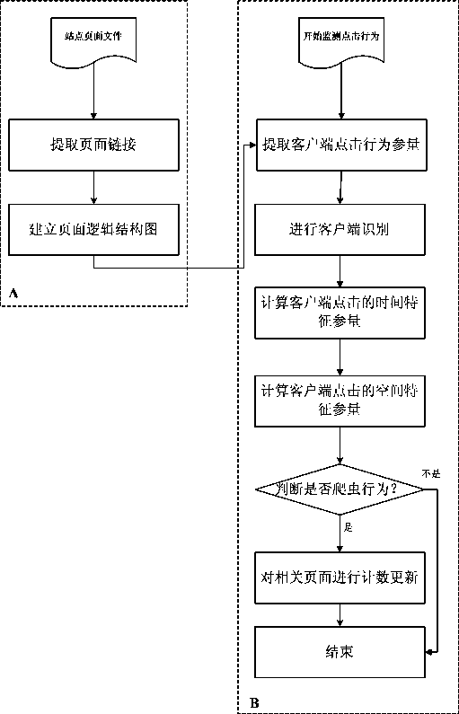 Web Click Counting Method Based on Web Crawler Behavior Recognition and Buffer Update Strategy