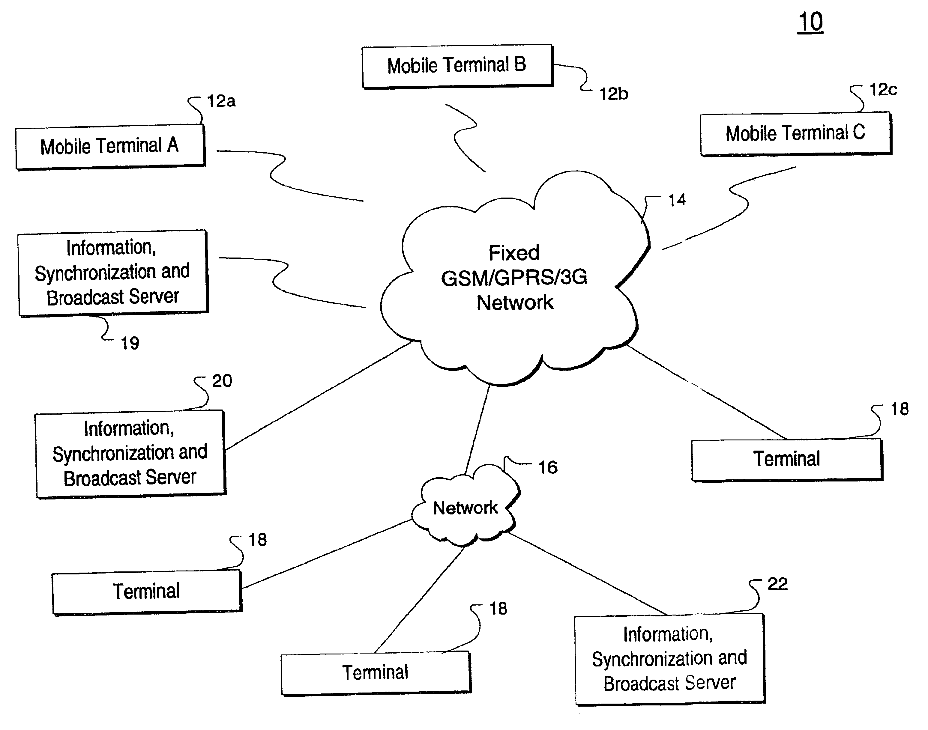 Synchronously shared online documents