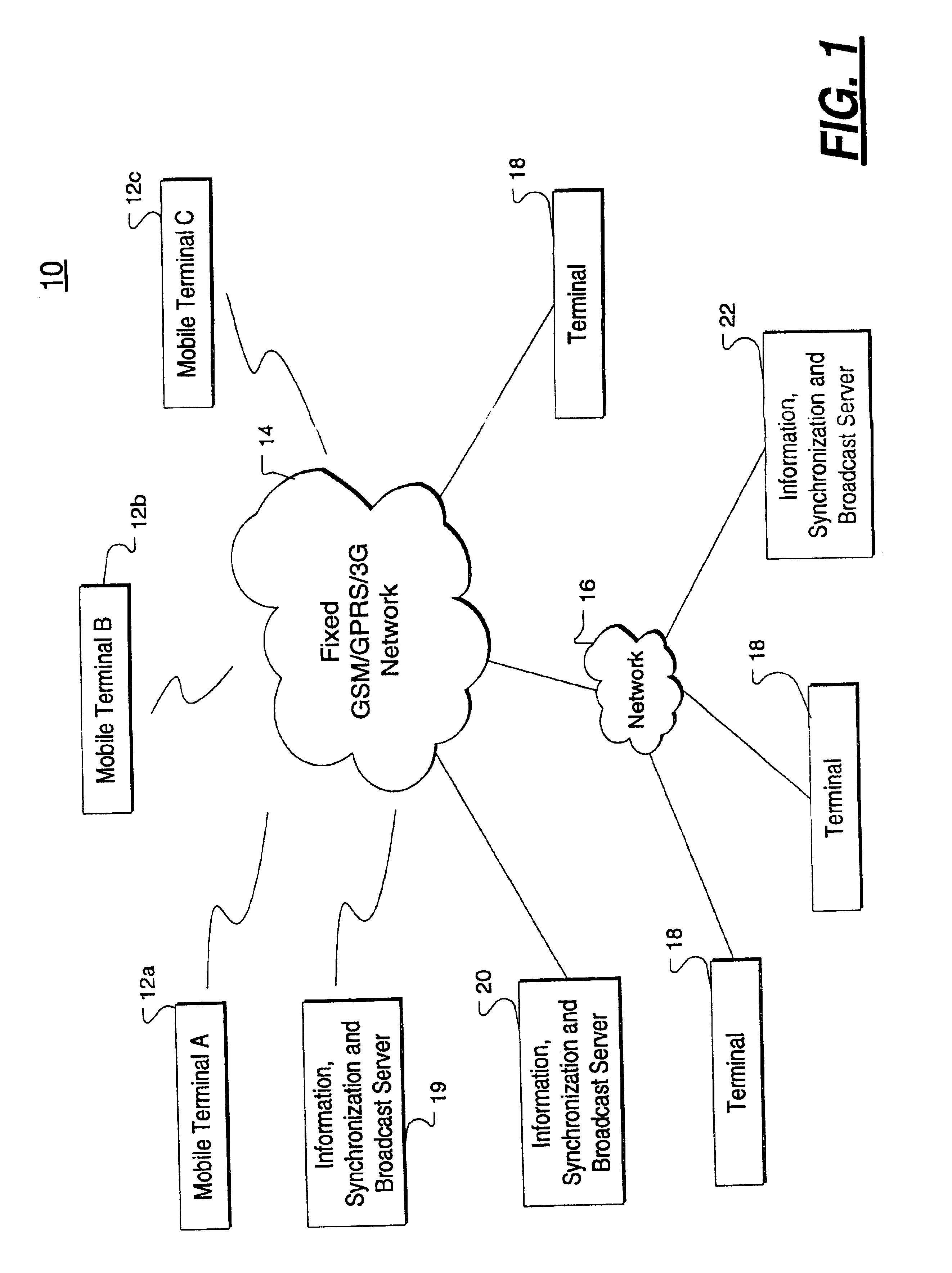 Synchronously shared online documents