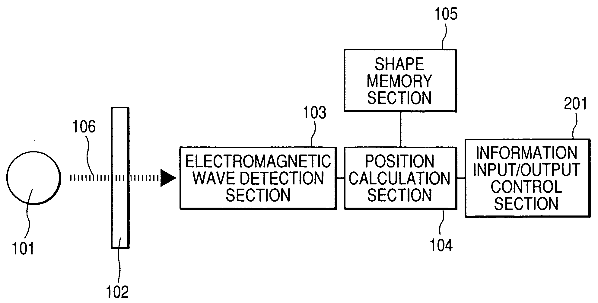 Spatial position detection method, information input method, spatial position detection apparatus, and information input apparatus