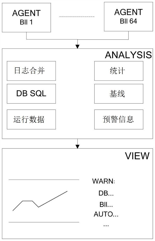 Online banking operation status monitoring system and method