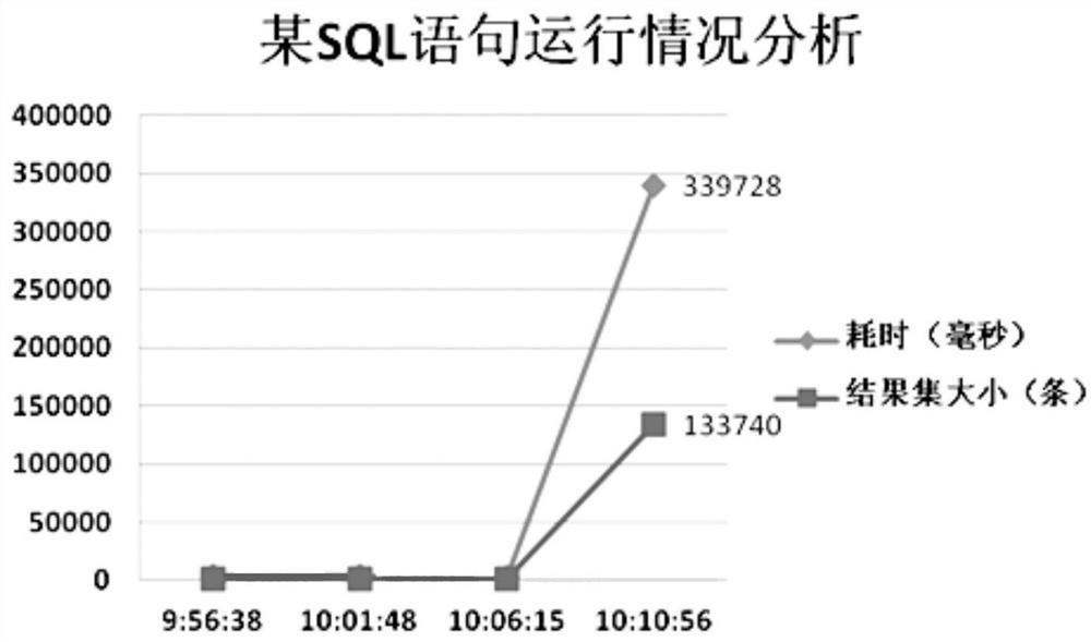 Online banking operation status monitoring system and method