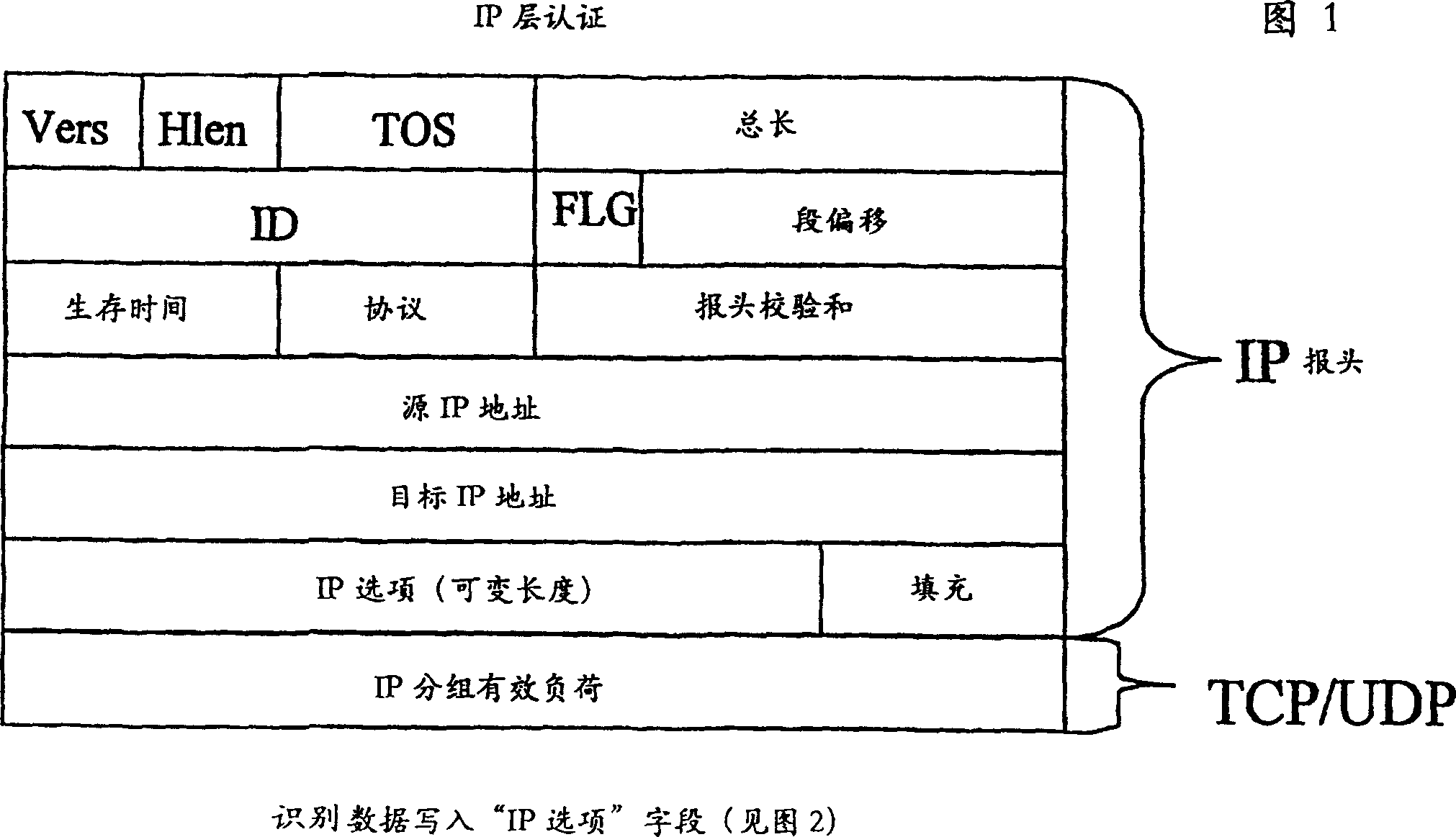 Method for identifying Internet users