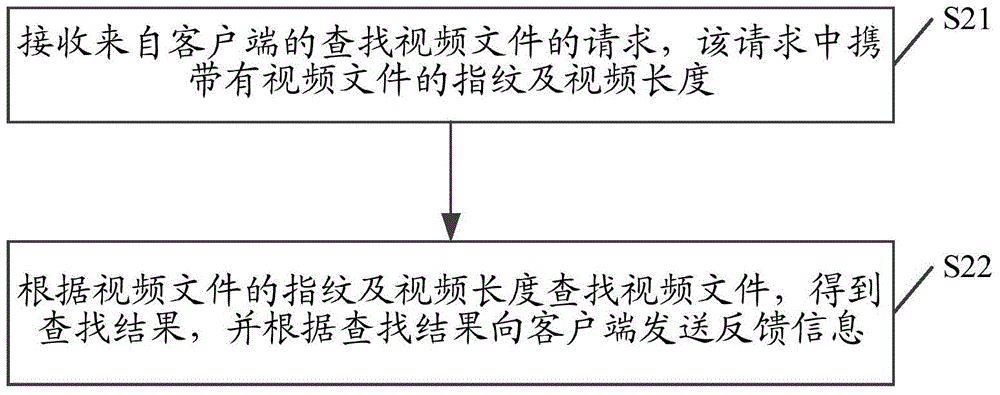 HTML5-based video file transmitting method, client and server