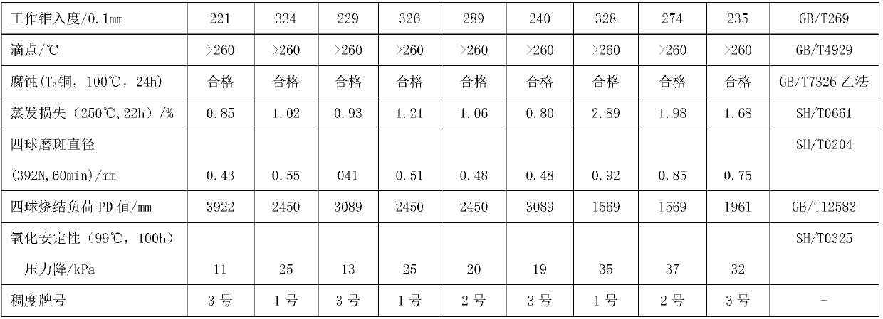 Inorganic grease composition and preparation method thereof