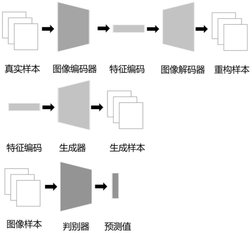 Image automatic annotation method and system based on attention disturbance and medium