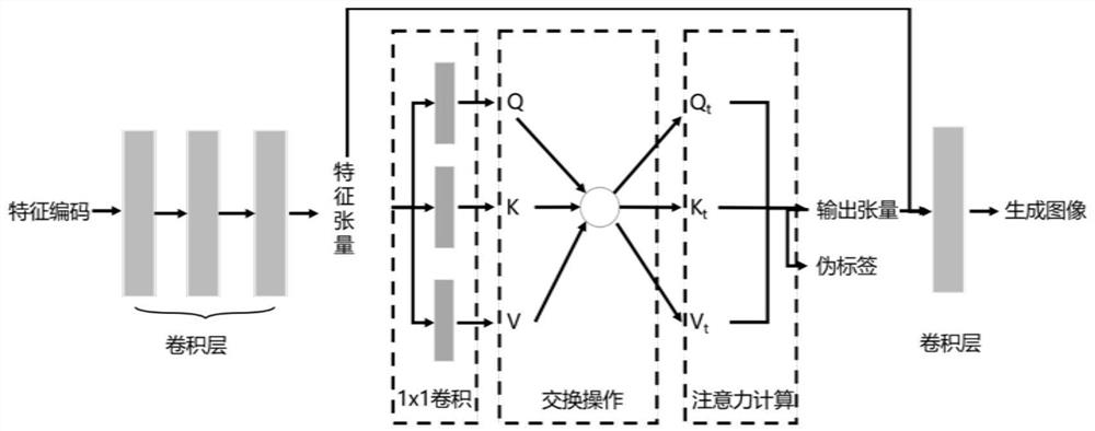 Image automatic annotation method and system based on attention disturbance and medium