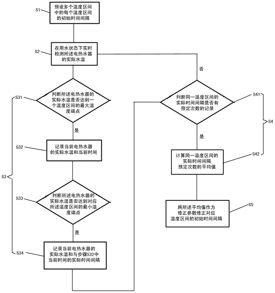 Device for detecting residual amount of hot water in electric water heater and time correcting method