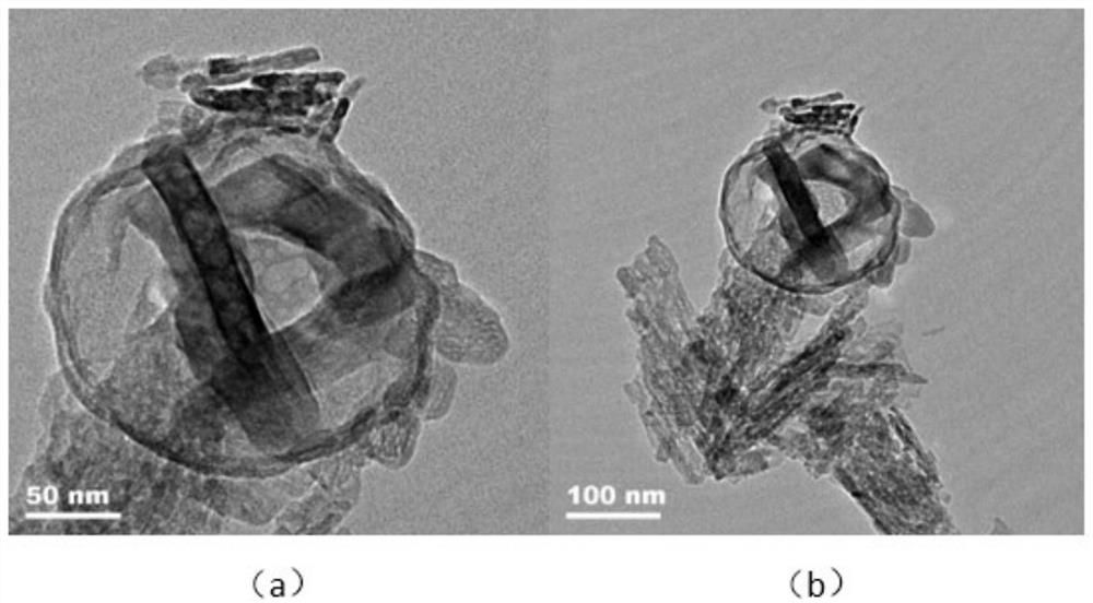 Hollow microsphere core-shell catalyst as well as preparation method and application thereof