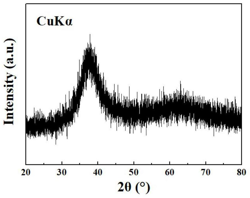 Method for preparing nano material by electrodeposition based on corrosion of amorphous alloy anode material