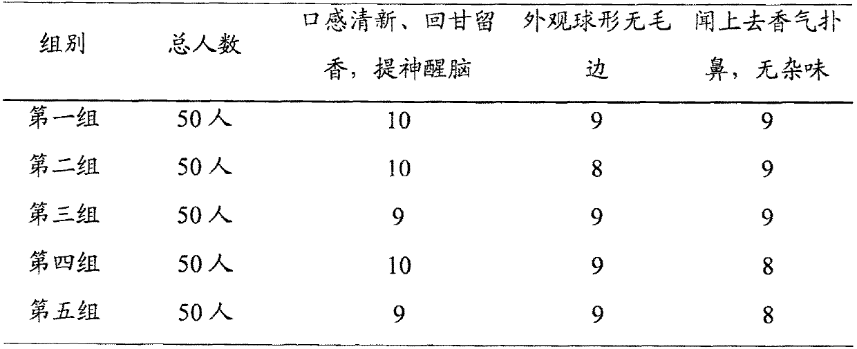 Tea candy with refreshing and brain arousing efficacies, and preparation technology of tea candy