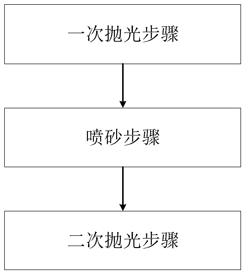 Noble metal product and surface treatment method of noble metal product