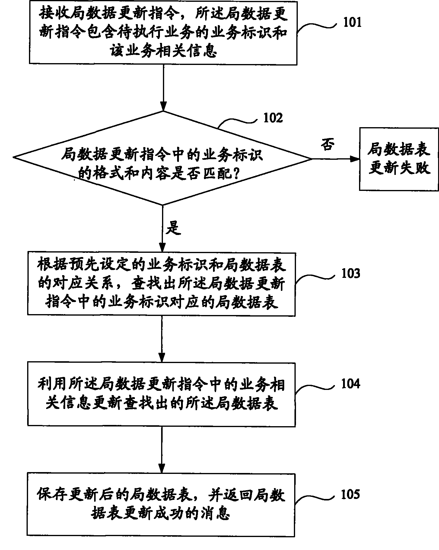 Method for updating and verifying office datasheet and device thereof