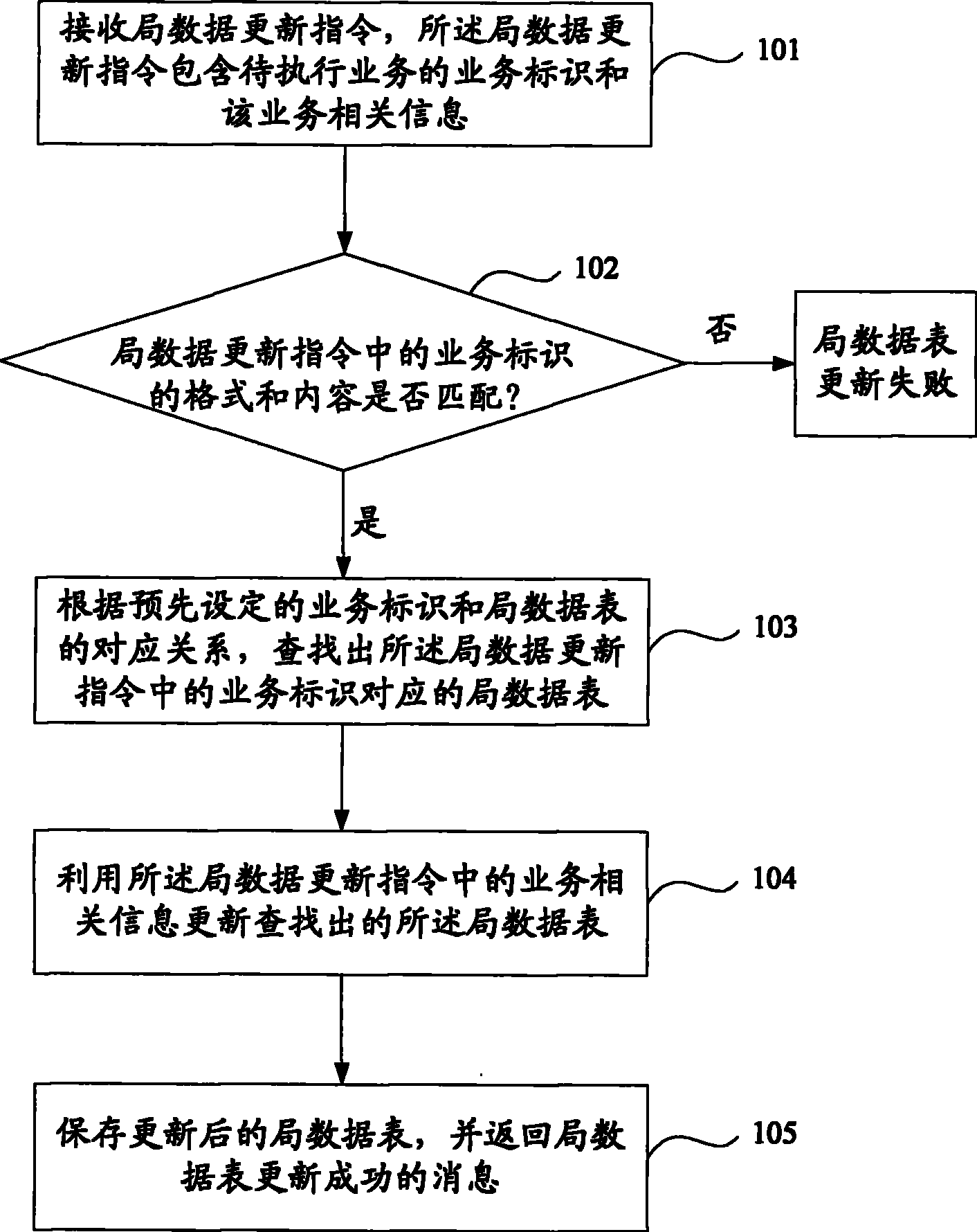 Method for updating and verifying office datasheet and device thereof