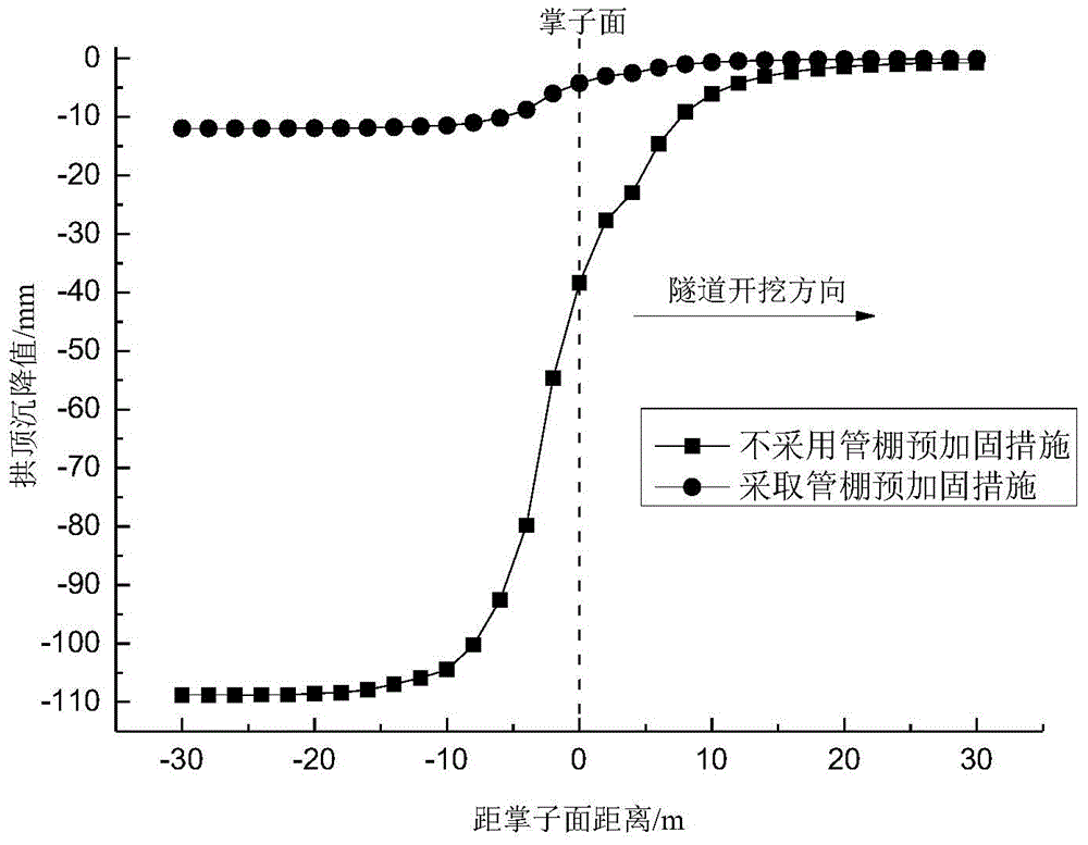 Tunnel surrounding rock safety grading method